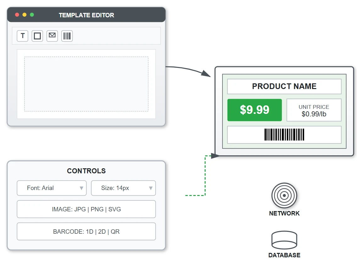 Local Template Layout System